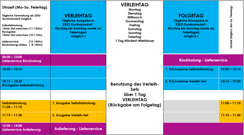 Selbstabholung_Guntramsdorf_2024_2